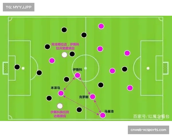 战术板:观察皇马如何破解那不勒斯的前场压迫,克罗斯的转换出球成关键